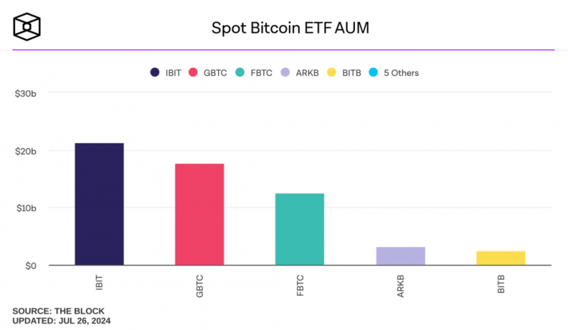 
			SEC одобрила заявку Grayscale на запуск Bitcoin Mini Trust		