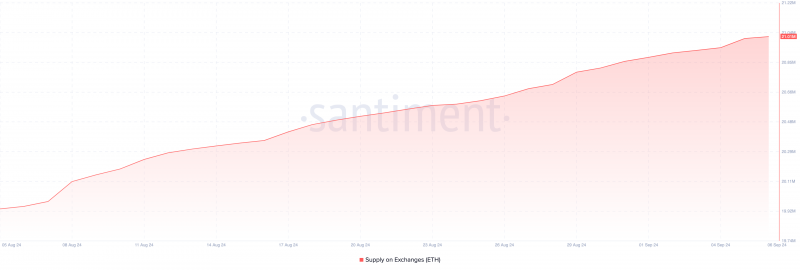 
			Цена Ethereum (ETH) может упасть до $1 600		