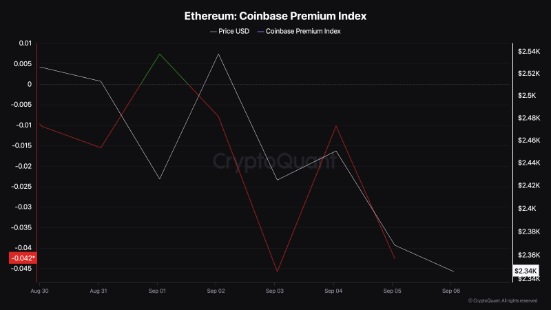 
			Цена Ethereum рискует упасть до 1600 долларов		