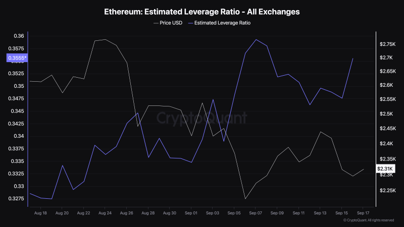 
			Ethereum (ETH): почему отметка $2 800 выглядит достижимой		