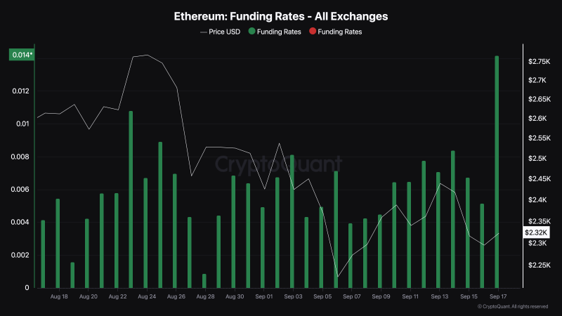 
			Ethereum (ETH): почему отметка $2 800 выглядит достижимой		