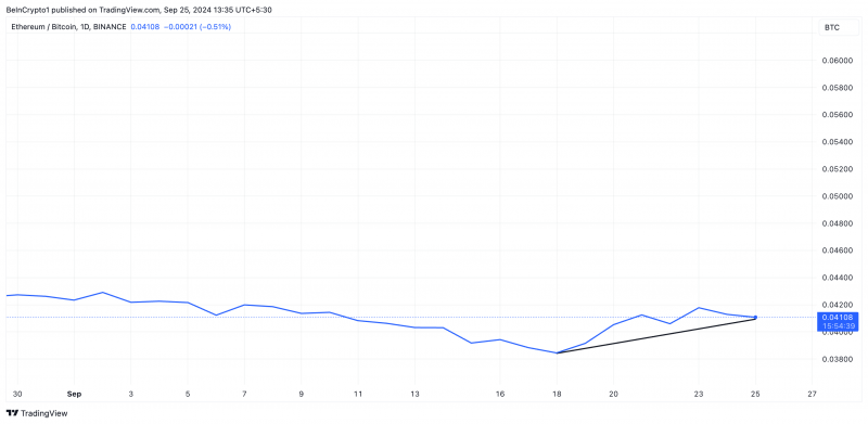 
			Как ETH/BTC может подбросить цену Ethereum выше $2 900		