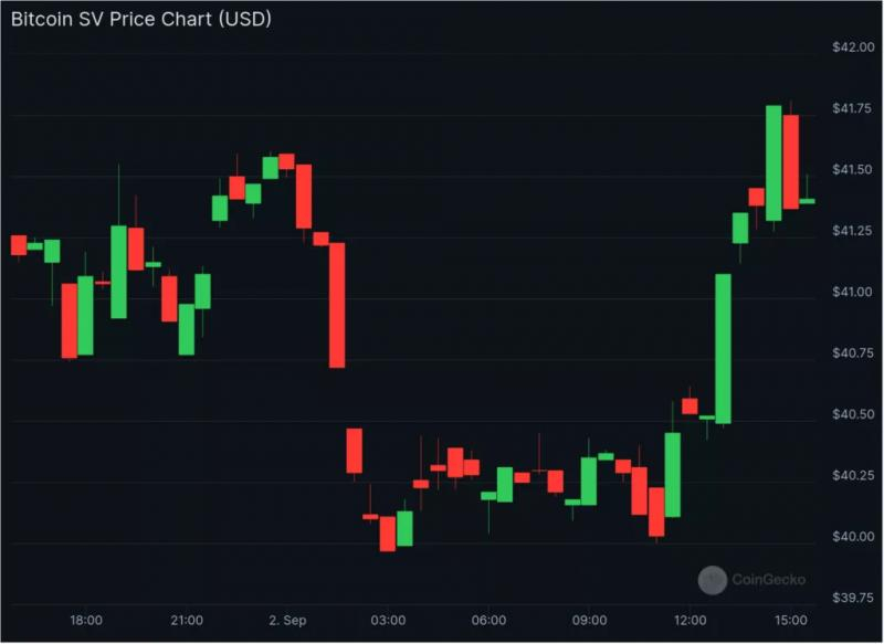 
			Крейг Райт открыл новый аккаунт в X и зашиллил там BSV		