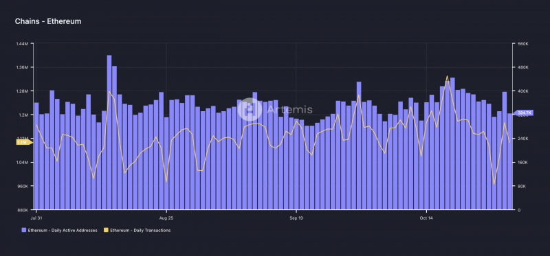 
			Чего ждать от Ethereum (ETH) в ноябре: мнения экспертов		